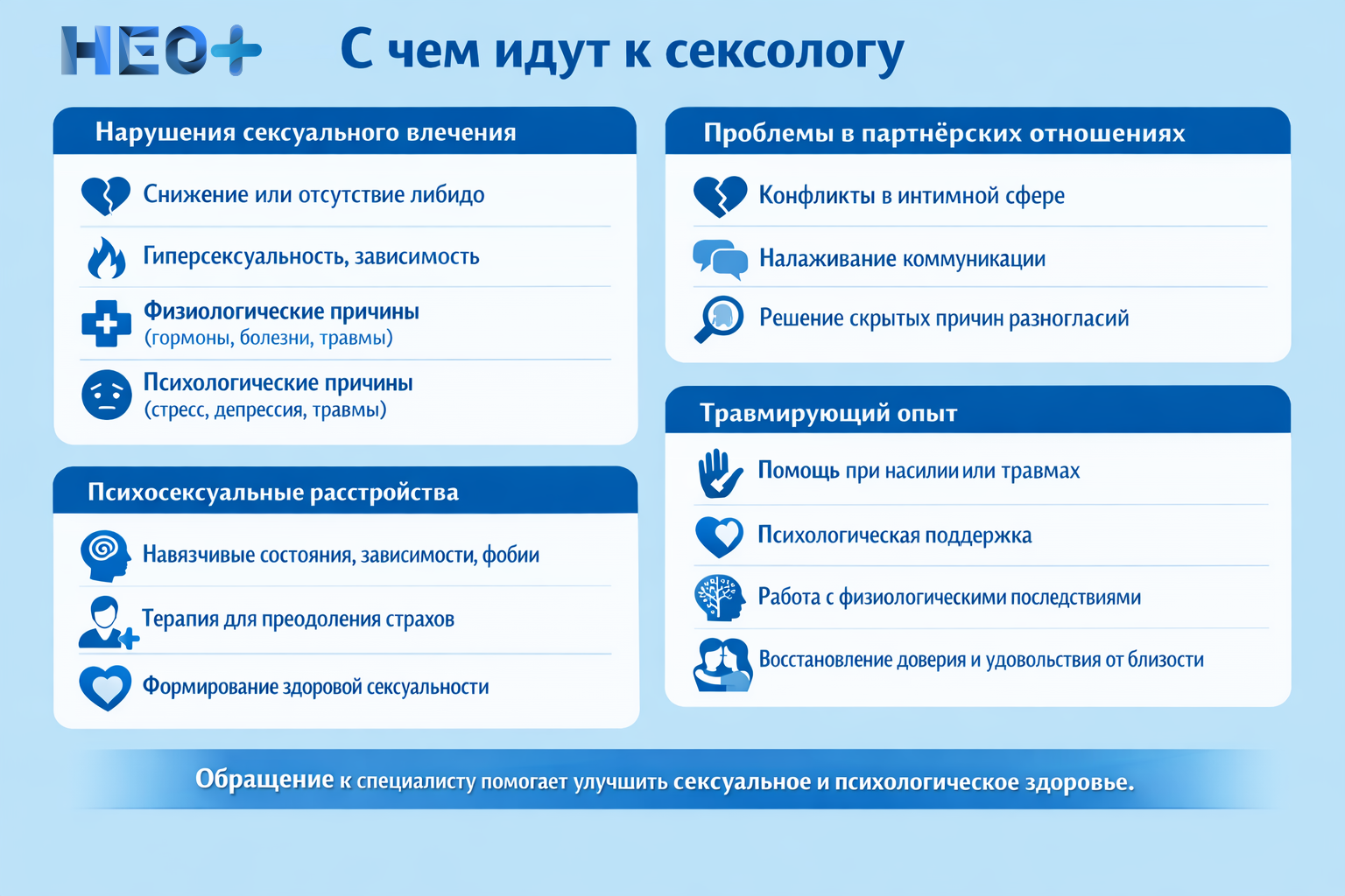 С чем идут на консультацию к сексологу
